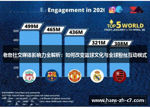 老詹社交媒体影响力全解析：如何改变篮球文化与全球粉丝互动模式