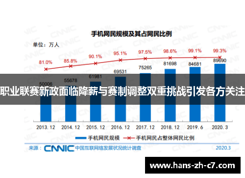 职业联赛新政面临降薪与赛制调整双重挑战引发各方关注