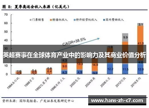 英超赛事在全球体育产业中的影响力及其商业价值分析