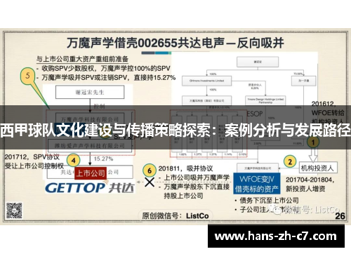 西甲球队文化建设与传播策略探索：案例分析与发展路径