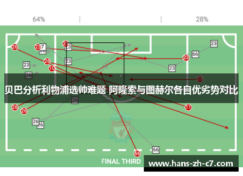 贝巴分析利物浦选帅难题 阿隆索与图赫尔各自优劣势对比