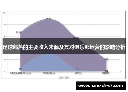 足球部落的主要收入来源及其对俱乐部运营的影响分析 足球部落的主要收入来源及其对俱乐部运营的影响分析