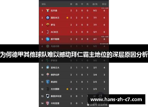 为何德甲其他球队难以撼动拜仁霸主地位的深层原因分析 为何德甲其他球队难以撼动拜仁霸主地位的深层原因分析