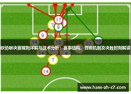 欧协联决赛规则详解与战术分析:赛事结构、晋级机制及决胜时刻解读 欧协联决赛规则详解与战术分析:赛事结构、晋级机制及决胜时刻解读