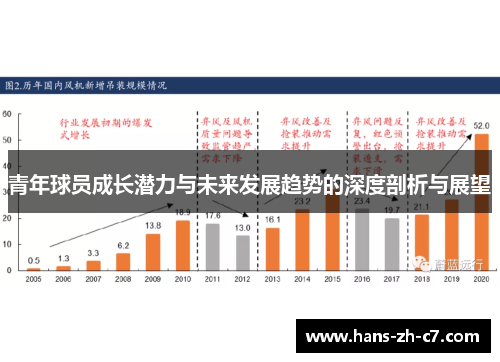 青年球员成长潜力与未来发展趋势的深度剖析与展望 青年球员成长潜力与未来发展趋势的深度剖析与展望