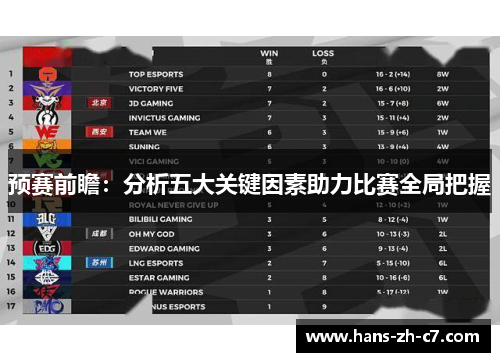 预赛前瞻:分析五大关键因素助力比赛全局把握 预赛前瞻:分析五大关键因素助力比赛全局把握