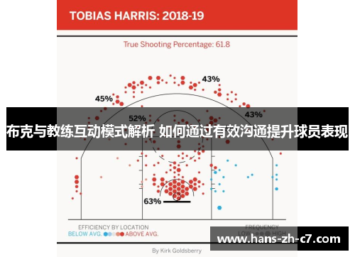 布克与教练互动模式解析 如何通过有效沟通提升球员表现