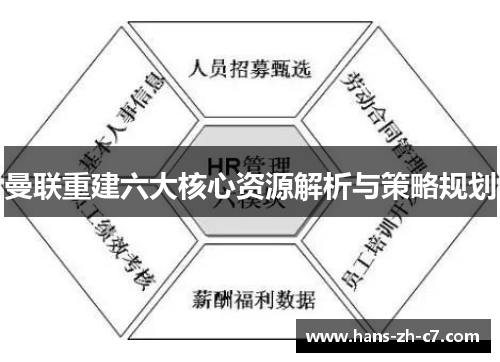 曼联重建六大核心资源解析与策略规划 曼联重建六大核心资源解析与策略规划