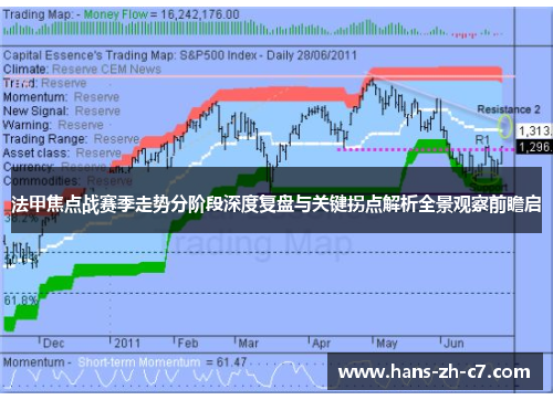 法甲焦点战赛季走势分阶段深度复盘与关键拐点解析全景观察前瞻启 法甲焦点战赛季走势分阶段深度复盘与关键拐点解析全景观察前瞻启