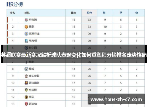 英超联赛最新赛况解析球队表现变化如何重塑积分榜排名走势格局 英超联赛最新赛况解析球队表现变化如何重塑积分榜排名走势格局