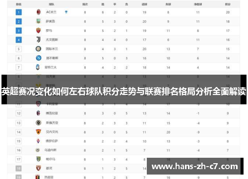 英超赛况变化如何左右球队积分走势与联赛排名格局分析全面解读
