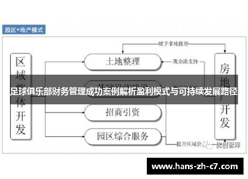 足球俱乐部财务管理成功案例解析盈利模式与可持续发展路径 足球俱乐部财务管理成功案例解析盈利模式与可持续发展路径