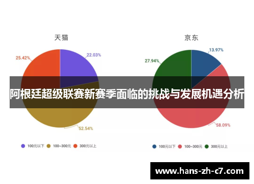 阿根廷超级联赛新赛季面临的挑战与发展机遇分析