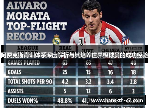 阿贾克斯青训体系深度解析与其培养世界级球员的成功经验