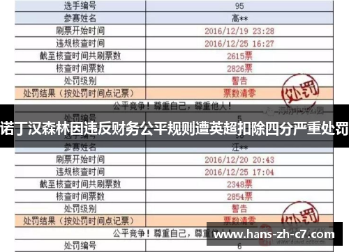 诺丁汉森林因违反财务公平规则遭英超扣除四分严重处罚 诺丁汉森林因违反财务公平规则遭英超扣除四分严重处罚